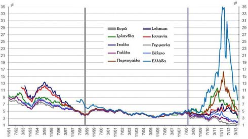 Eurozone Spreads.JPG