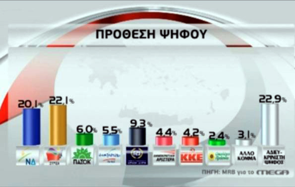 Πρόθεση ψήφου
