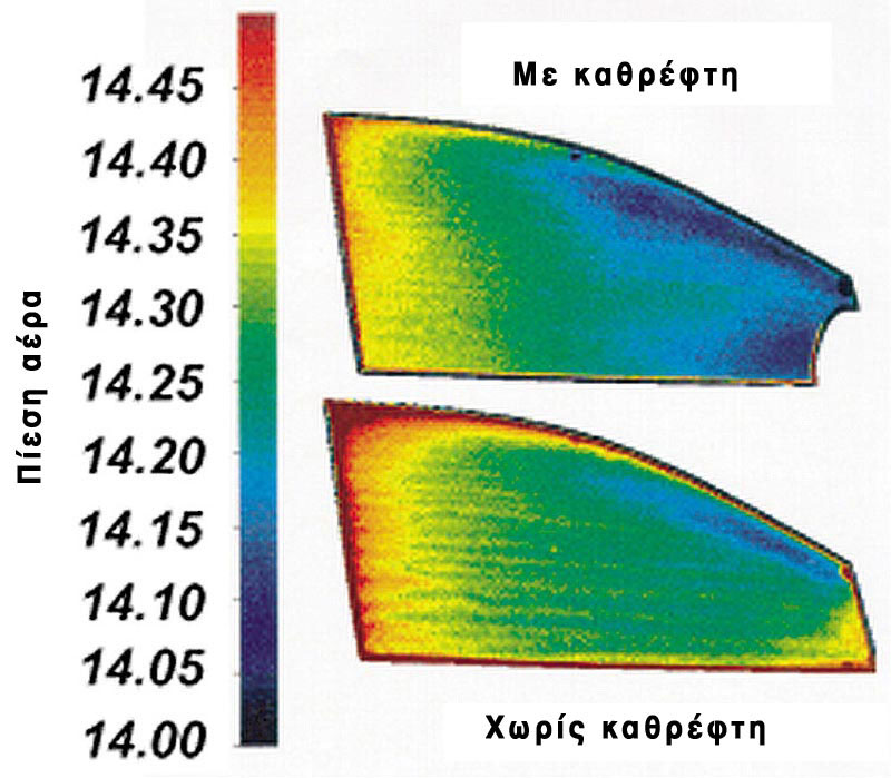 Νέα μέθοδο μέτρησης της αεροδυναμικής εξελίσσει η Ford