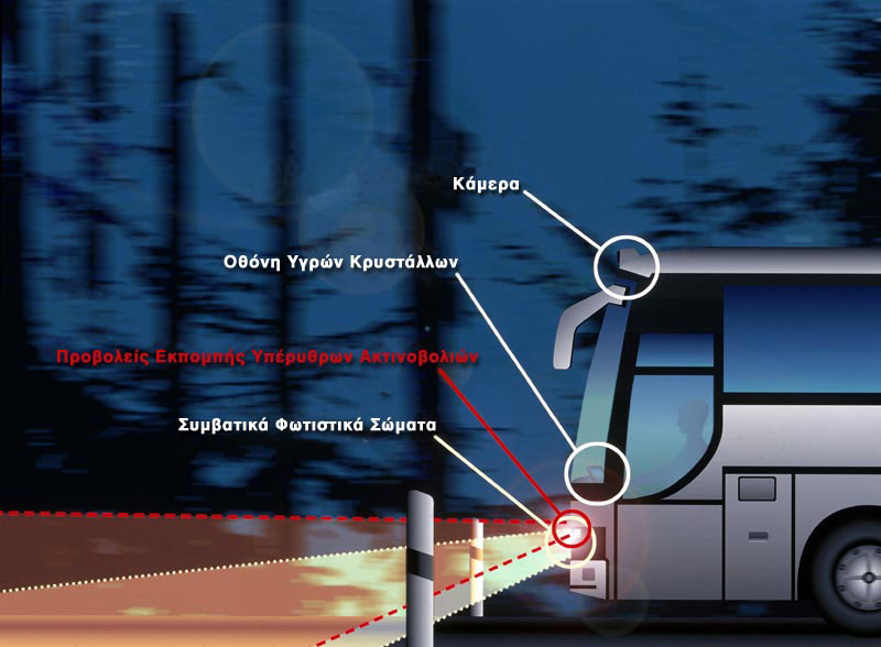 Σύστημα Αctive Night Vision στα Jeep Grand Cherokee