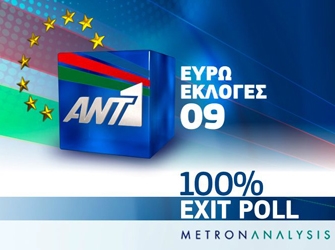 Αποτελέσματα του  Exit Poll στον ΑΝΤ1