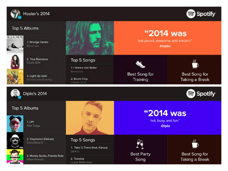Year in Music by Spotify: Οι κερδισμένοι του 2014