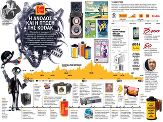 Infographics /Tα Γραφήματα στην ενημέρωση