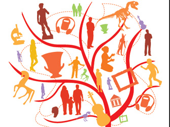 Τα Μουσεία γιορτάζουν στις 18 Μαϊου με εκδηλώσεις