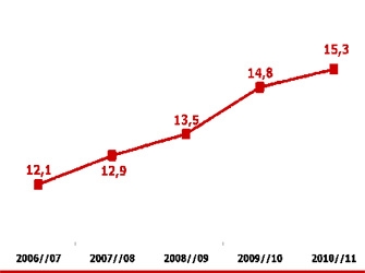 2010-11: Η καλύτερη σεζόν στην ιστορία του Alpha