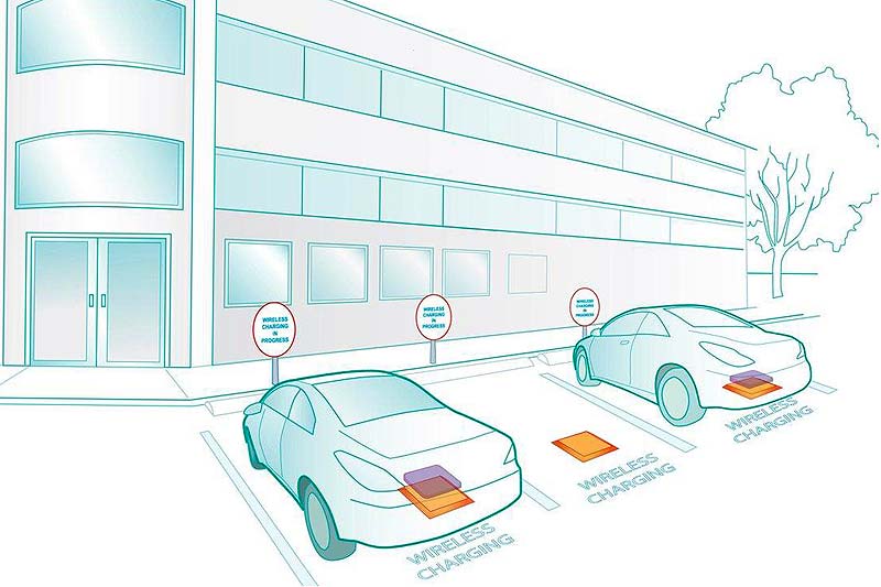 Ασύρματο δίκτυο φόρτισης ηλεκτρικών αυτοκινήτων στα σχέδια αμερικανικών εταιρειών