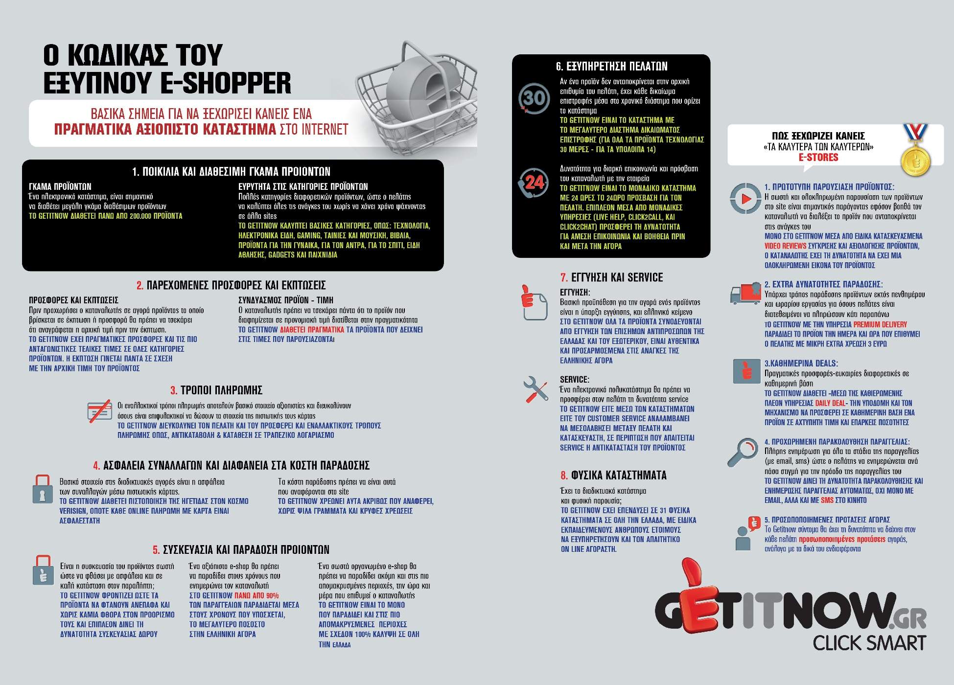 Οκτώ κριτήρια για να αξιολογήσετε διαδικτυακά καταστήματα τεχνολογίας