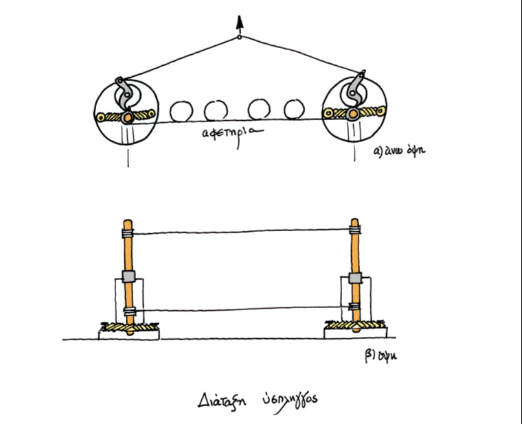 Ύσπληγξ – Μηχανισμός Άφεσης Αθλητών