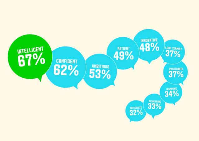 Νέα Διεθνής Έρευνα από το Johnnie Walker