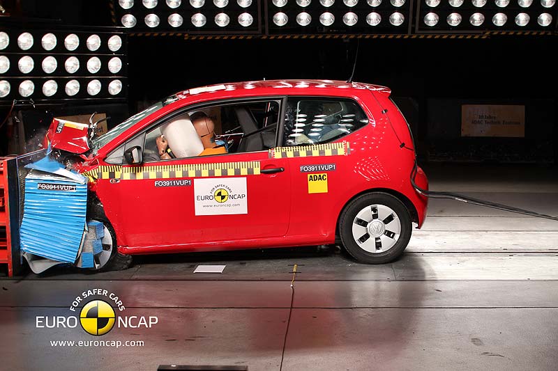Εκπλήξεις στο νέο κύκλο δοκιμών του Euro NCAP