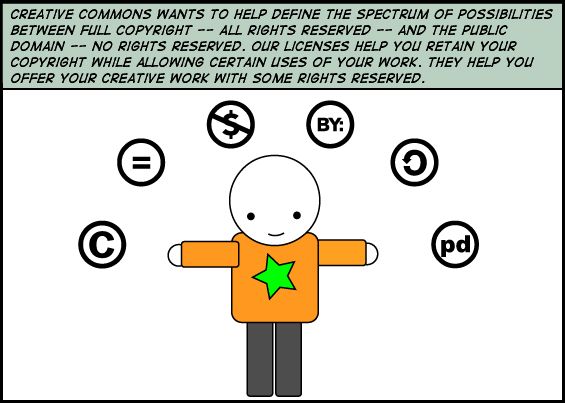 Ξέρετε τι είναι οι Creative Commons; Δείξτε μας!