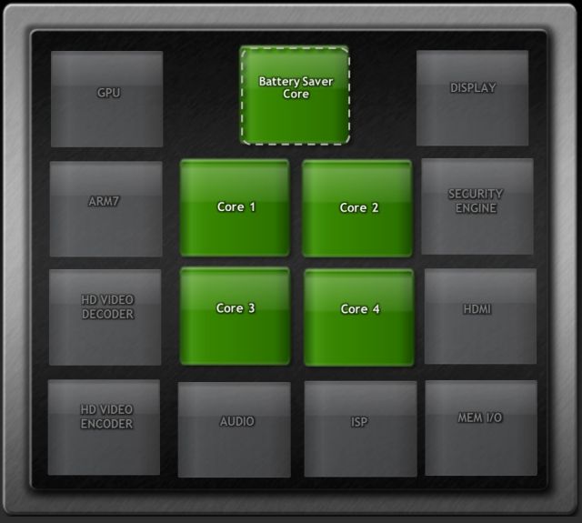 Nvidia Tegra 3 4-PLUS-1: Τετραπύρηνα smartphone με πέμπτο πυρήνα ninja