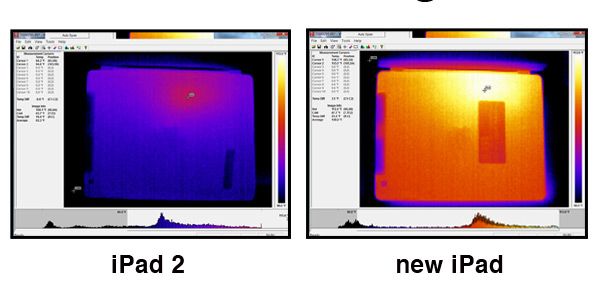 «Υπερυψηλό πυρετό» ανεβάζει το νέο iPad στα παιχνίδια
