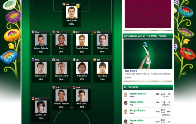 Διεθνείς και Σάντος έμειναν… εκτός των κορυφαίων του Euro