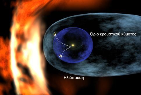Το Voyager-1 «πρέπει να έχει βγει από το Ηλιακό Σύστημα»