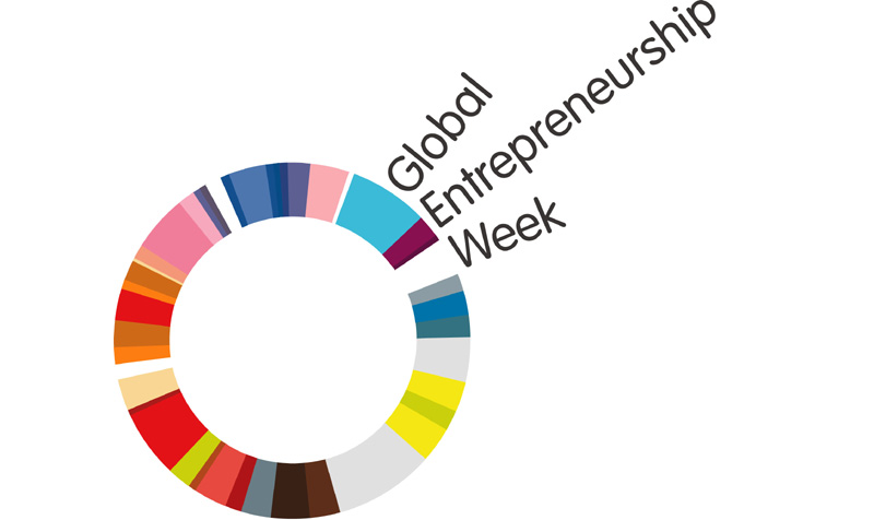 Η διδασκαλία της επιχειρηματικότητας ως εναλλακτική προσέγγιση επαγγελματικού προσανατολισμού