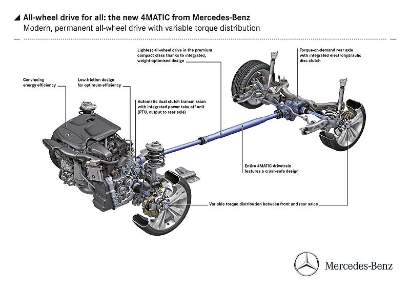 Νέο σύστημα τετρακίνησης από τη Mercedes-Benz
