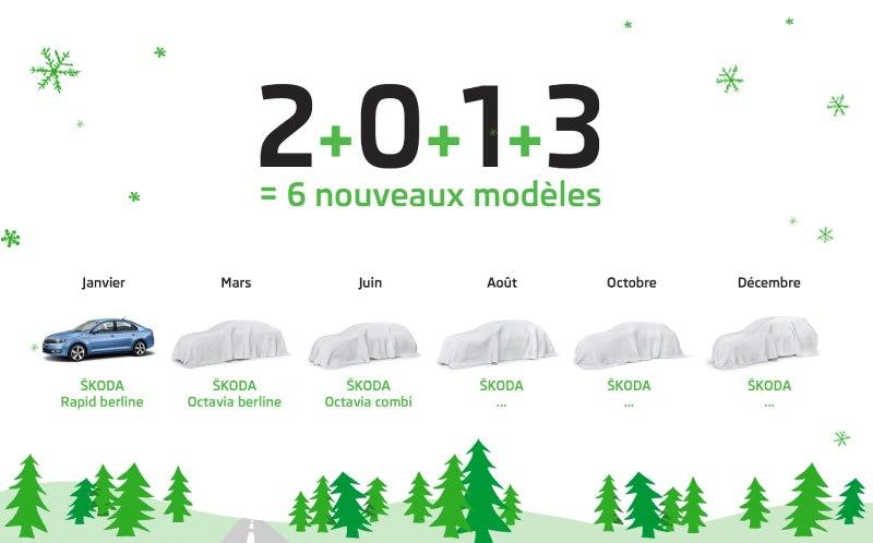 Skoda Auto: Έξι πρεμιέρες τo 2013
