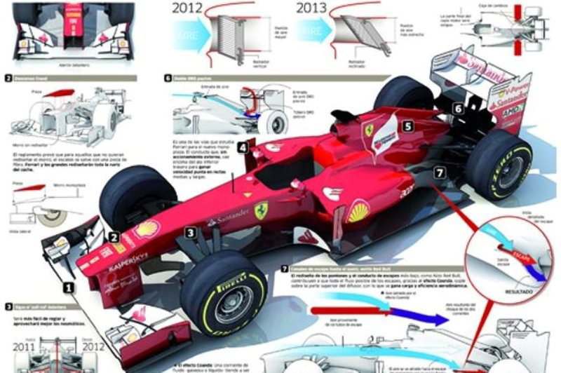 H νέα Ferrari αποκαλύφθηκε