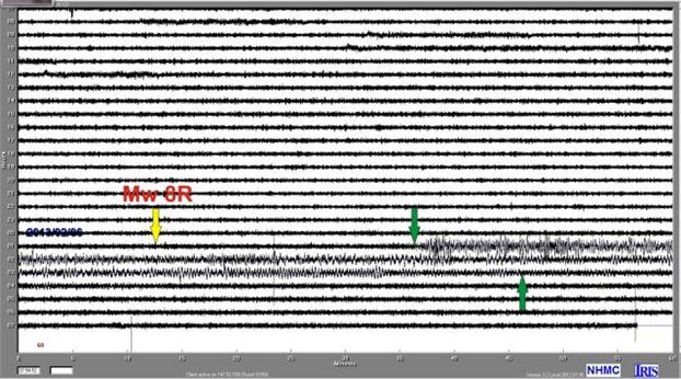 Μέχρι την Κρήτη έφτασε ο σεισμός στα νησιά του Σολομώντα