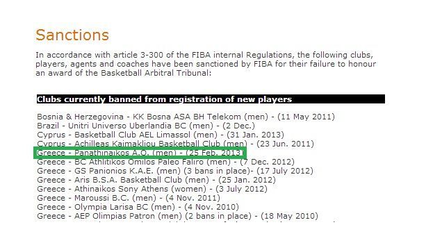 Η FIBA απαγόρευσε στον Παναθηναϊκό τις μεταγραφές… κατά λάθος