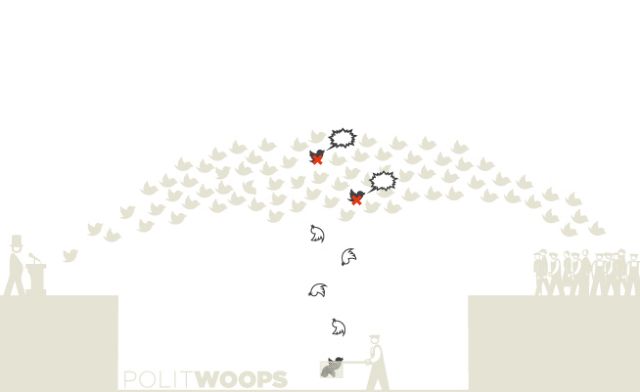 Τα σβησμένα tweet των Ελλήνων πολιτικών στο Politwoops