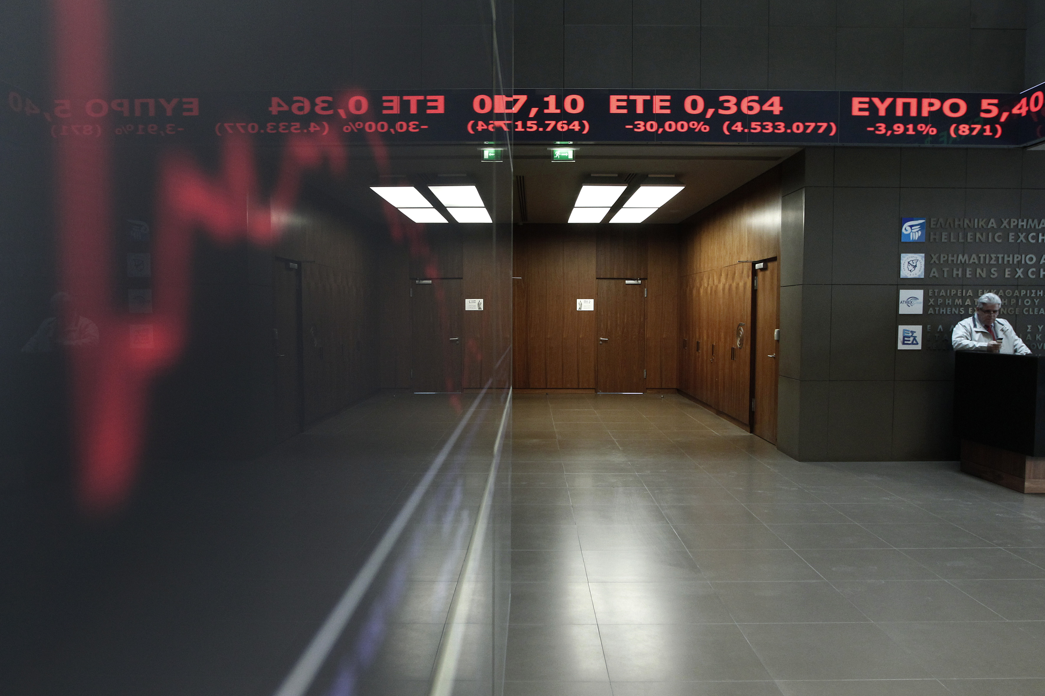 Με θετικό πρόσημο έκλεισε τελικά το ΧΑ μετά την αρχική βουτιά