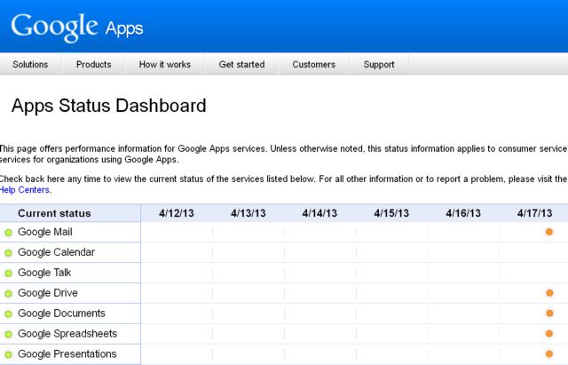 Απρόσμενη δίωρη διακοπή παροχής υπηρεσιών σε χρήστες της Google