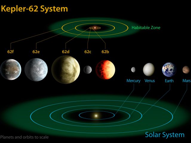 Δύο ακόμα εξωπλανήτες εντοπίστηκαν εντός της «κατοικήσιμης ζώνης»