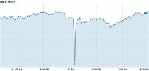Το FBI αναλαμβάνει την έρευνα για το χάκινγκ στο Associated Press