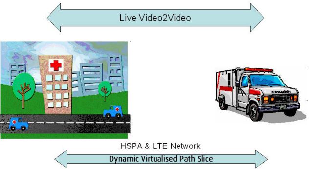 Ζωντανή επικοινωνία με βίντεο σε 4 ευρωπαϊκές πόλεις με το LiveCity