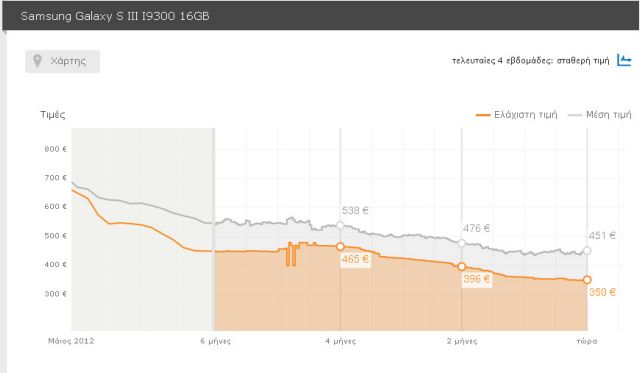 Το Samsung Galaxy S4 mini υπάρχει, στο μισό η τιμή του Galaxy S III