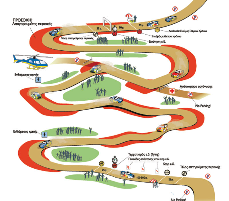 Ράλλυ Ακρόπολις 2013: Πάνω απ’ όλα η ασφάλεια
