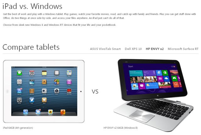 Τα tablet με Windows 8 κερδίζουν το iPad στα σημεία, ισχυρίζεται η Microsoft