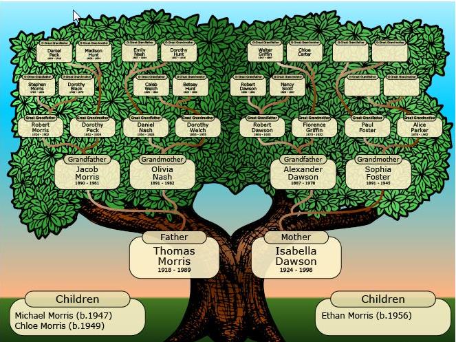 Το μεγαλύτερο γενεαλογικό δέντρο του κόσμου περιλαμβάνει 13 εκατ. συγγενείς