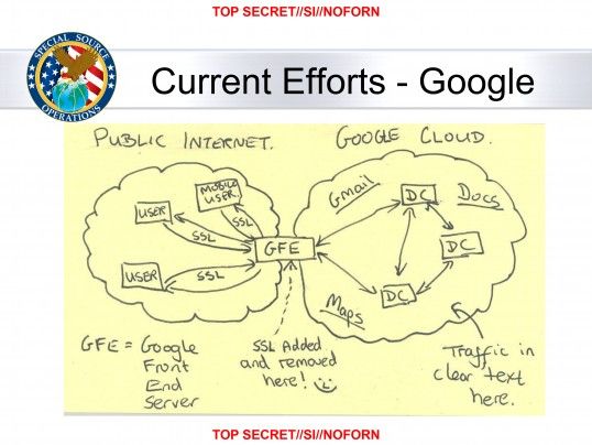 Εξοργισμένη δηλώνει η Google για το «χάκινγκ» της NSA στα δίκτυά της