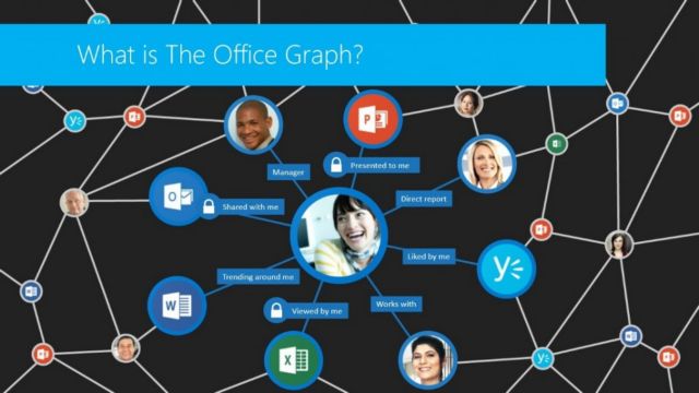 Υπαλλήλους, ομάδες εργασίας και αρχεία θα ενώνει το Office 365