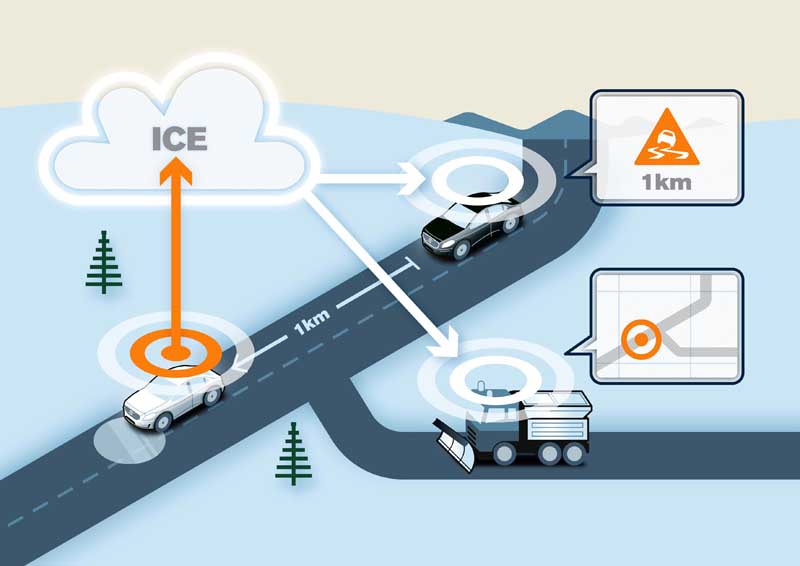 Διαδραστική βάση δεδομένων για την κατάσταση του οδικού δικτύου δοκιμάζει η Volvo