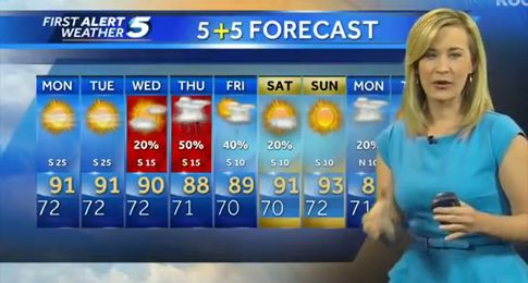 Ψύχραιμο το κορίτσι του καιρού με τα Ρίχτερ που χτύπησαν στην πρόγνωση