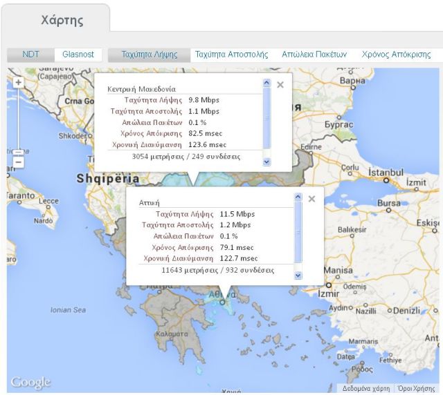 Μοιραστείτε την ακτινογραφία του ADSL/VDSL σας στο ΥΠΕΡΙΩΝ