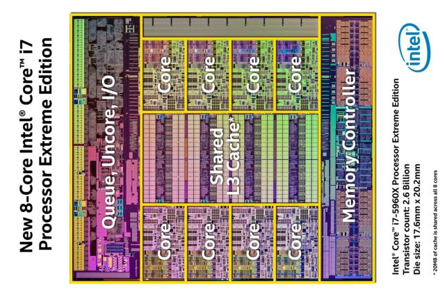 H Intel παρουσιάζει τον πρώτο οκταπύρηνο επεξεργαστή για desktop σε έκδοση Extreme