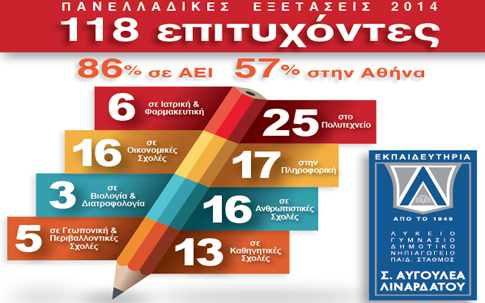 Μεγάλη επιτυχία των Εκπαιδευτηρίων Αυγουλέα-Λιναρδάτου στις Πανελλήνιες Εξετάσεις 2014