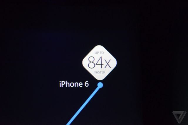 Μικρή η διαφορά του Α8 από τον Α7, αισθητή η απόσταση iPhone 6 – iPhone 5