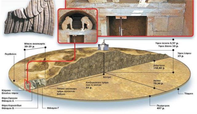 Αμφίπολη: Κρύβει κι άλλους τάφους ο Τύμβος Καστά;