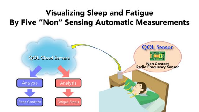 Στο παιχνίδι της υγείας και η Nintendo με ένα γκάτζετ για τον ύπνο