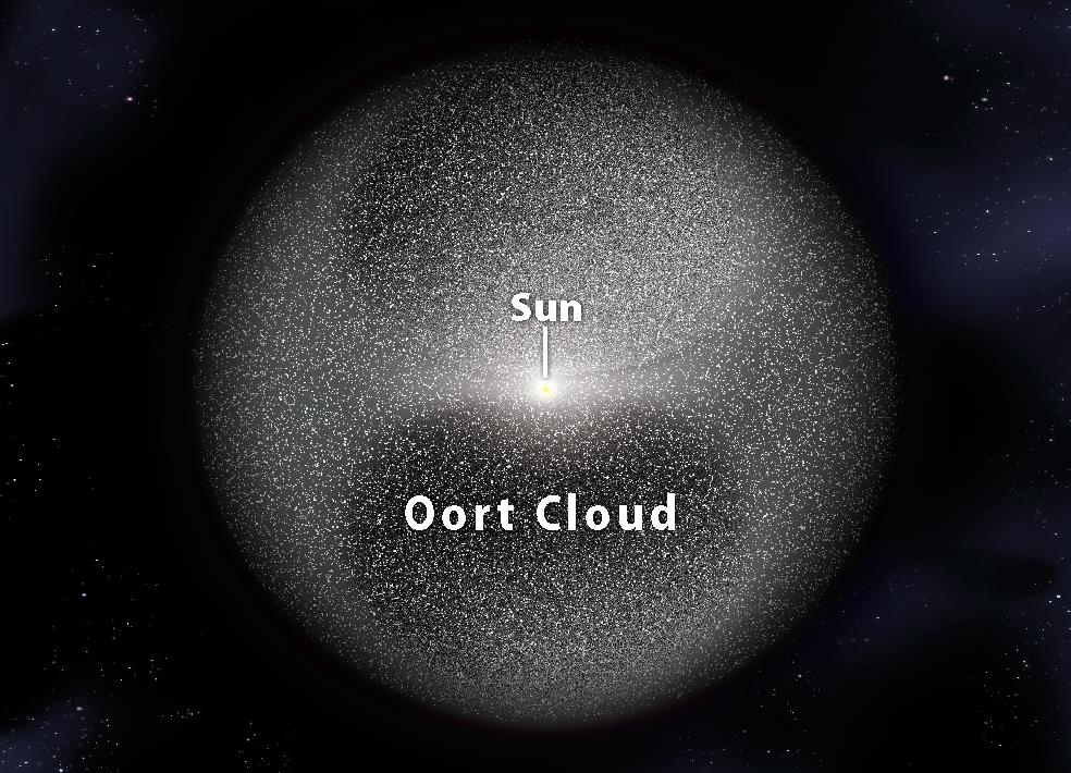 «Δισεκατομμύρια» αστεροειδείς κρύβονται στο μακρινό νέφος του Όορτ
