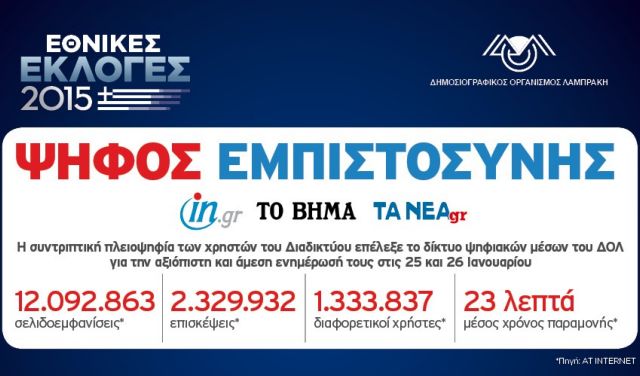 Στην κορυφή της εκλογικής ενημέρωσης οι ιστοσελίδες του ΔΟΛ