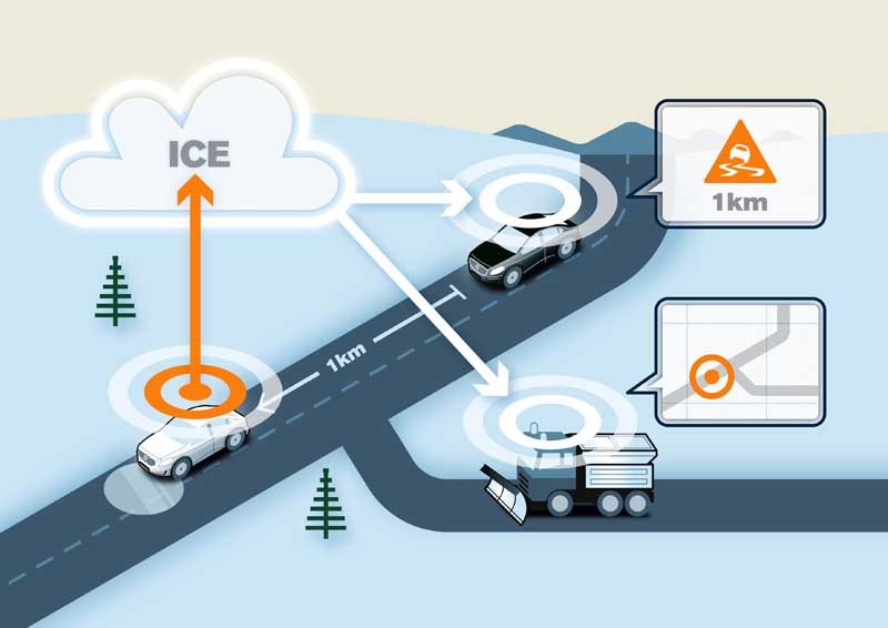 Ξεκινούν οι δοκιμές για τη διαδραστική βάση δεδομένων ασφάλειας του οδικού δικτύου από την Volvo