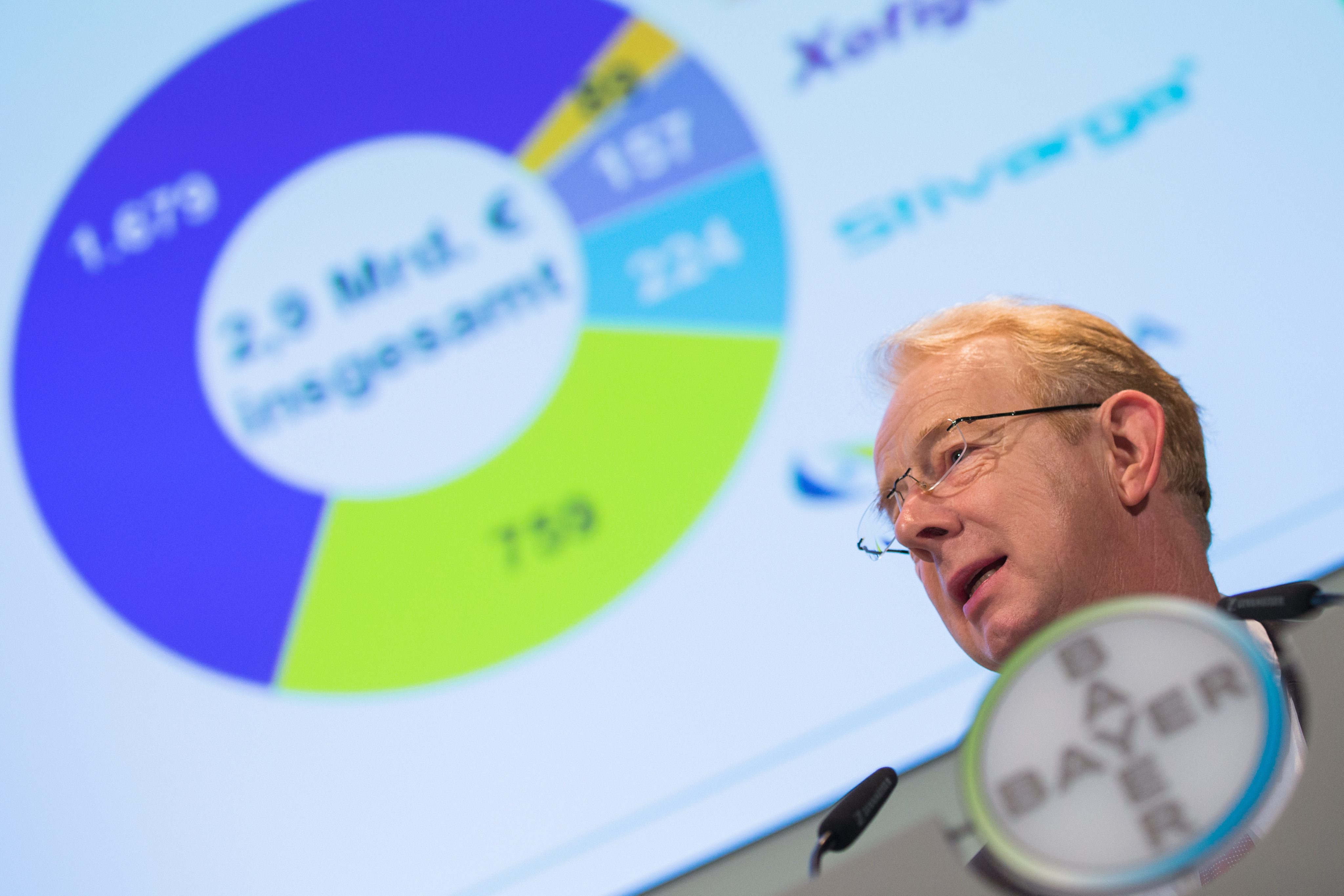 H Bayer συνεχίζει δυναμικά με το μετασχηματισμό του χαρτοφυλακίου σε εξέλιξη