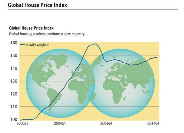 ΔΝΤ: Συνεχίζονται οι πιέσεις στην ελληνική αγορά κατοικίας